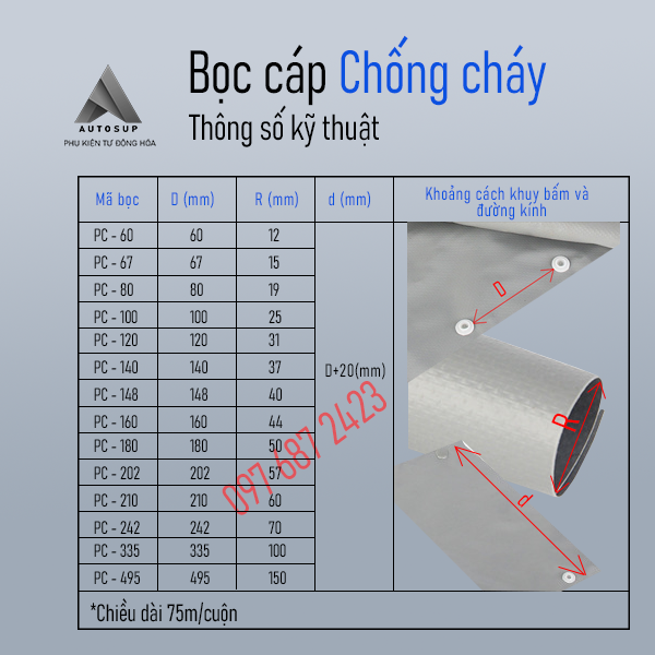 Bọc cáp chống cháy