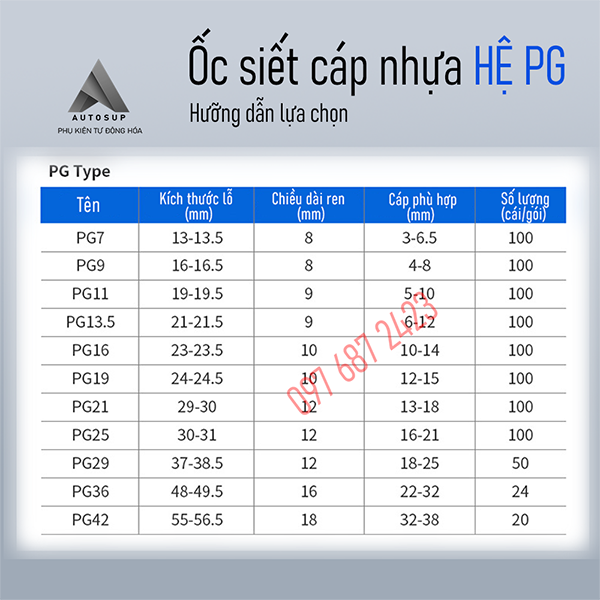 Ốc Siết Cáp Nhựa Hệ PG, Màu Trắng