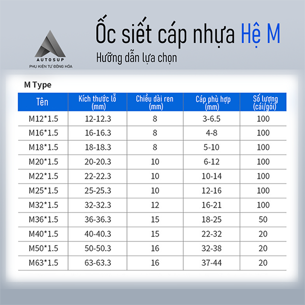 Ốc Siết Cáp Nhựa, Hệ M, Màu Trắng