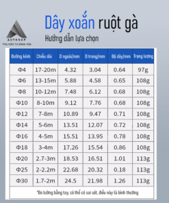 Dây xoắn ruột gà